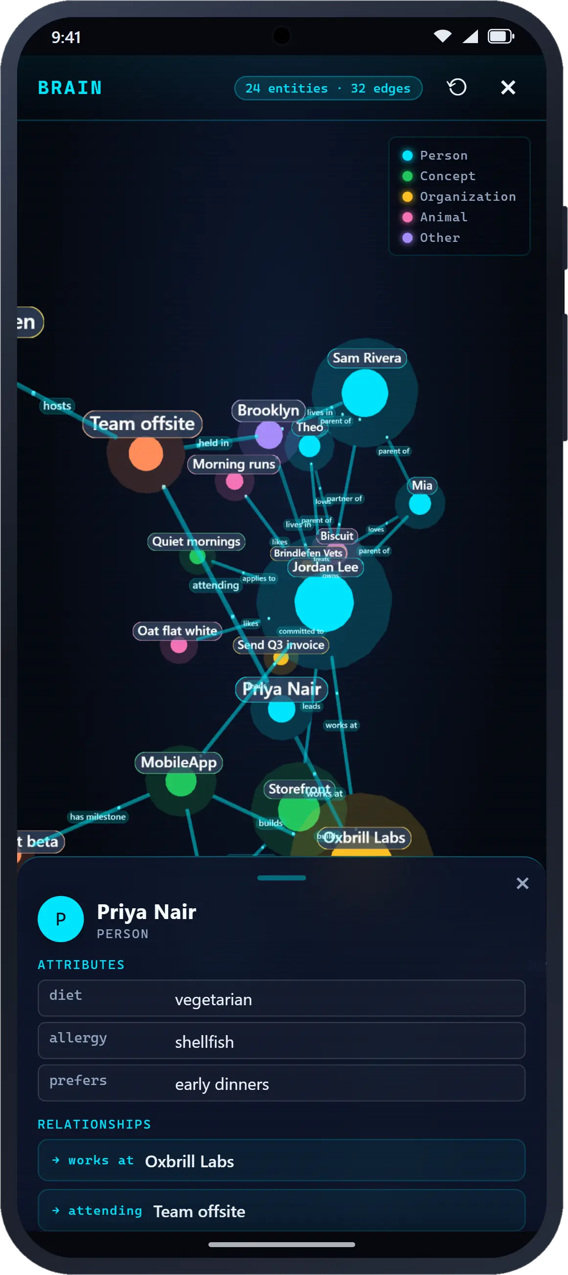 HAL-OS : la mémoire partagée des agents, avec la fiche d’une personne et ses liens dans le graphe de connaissances.